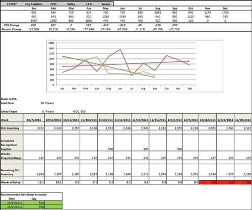 Inventory-Planning – Supply Source Options
